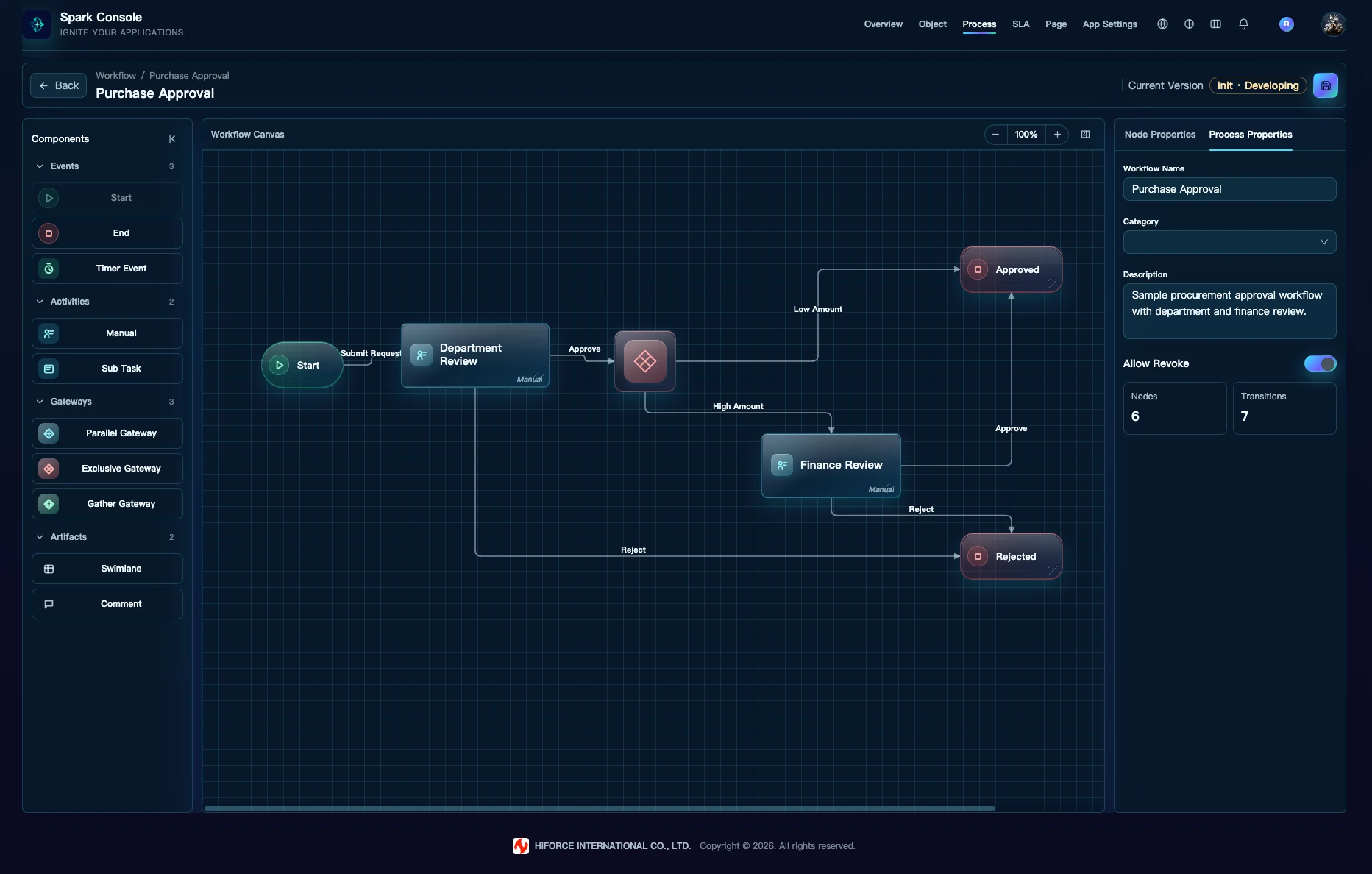 Configured workflow