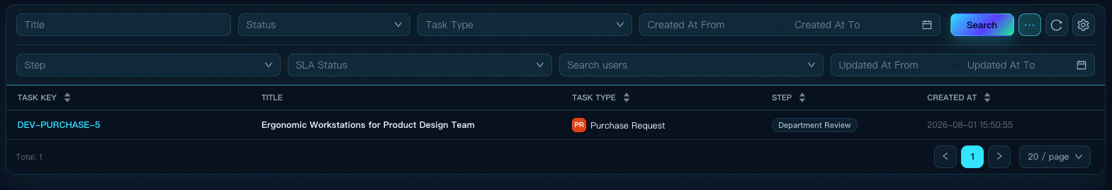 Default TaskList query conditions